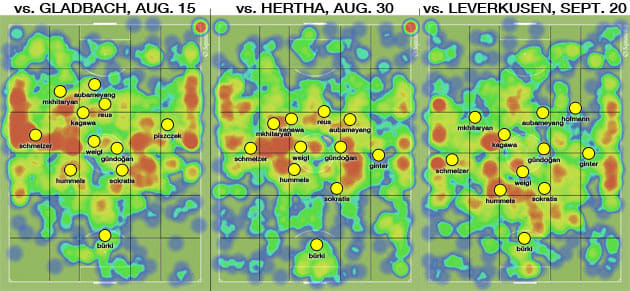 dortmund-heat-maps.jpg